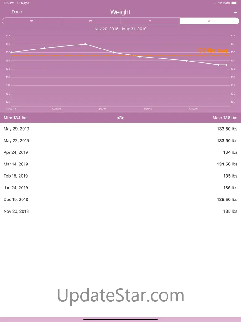 iPeriod Lite HD 12.7