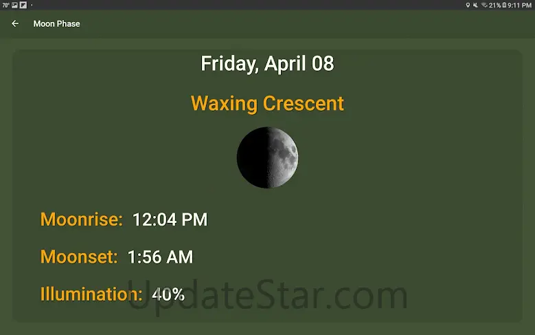 What The Forecast 3.90.9.547
