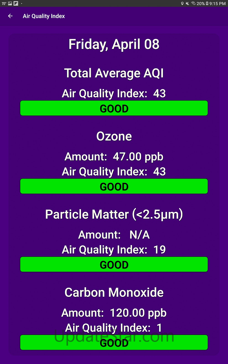 What The Forecast 3.90.9.547