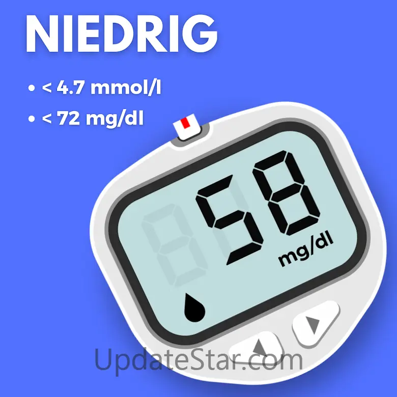Blutzucker: Diabetes Kontrolle 1.1.2