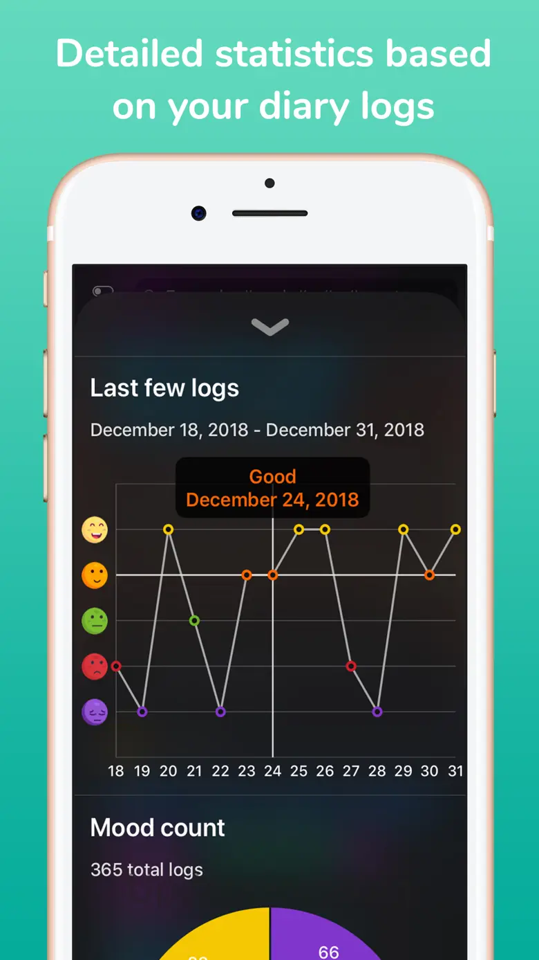MoodWell: moody tracker diary 21