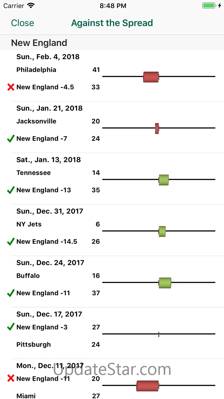 Pro Football Schedule & Scores 3.59