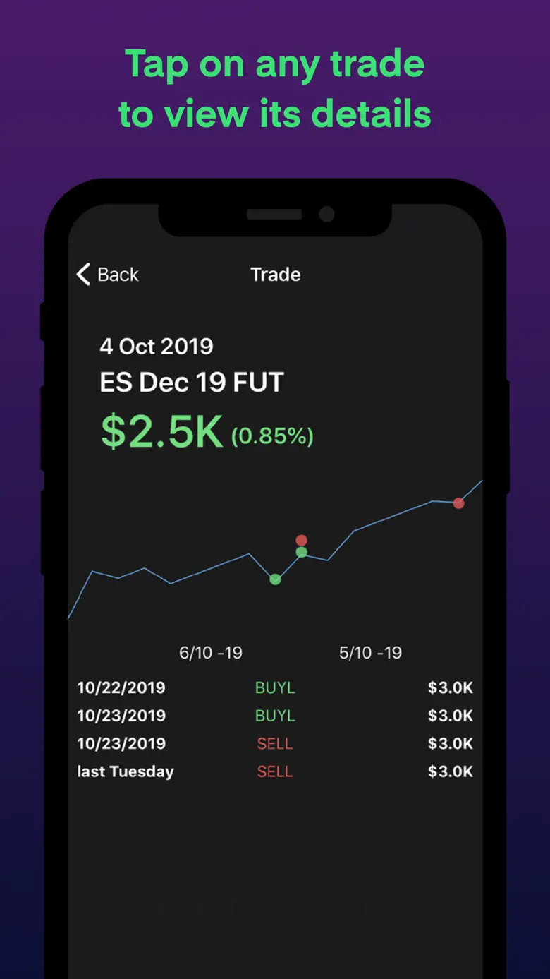 kinfo - Social Trading 3.31.0