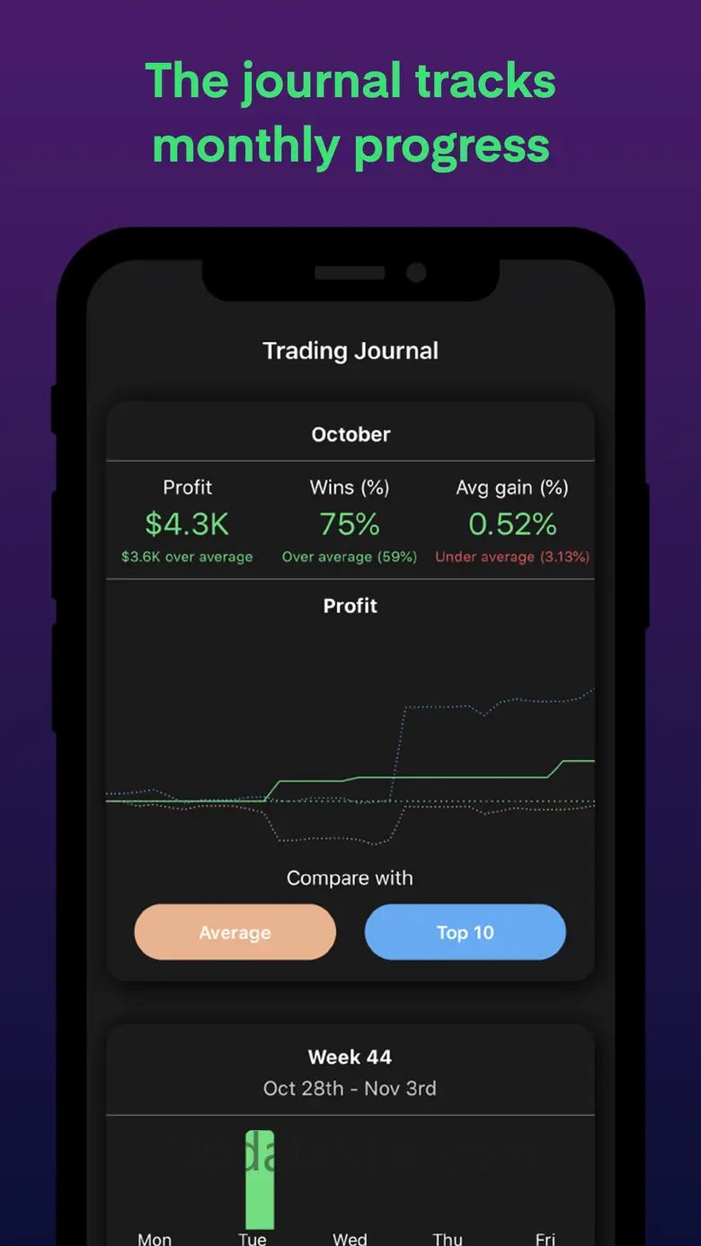 kinfo - Social Trading 3.31.0