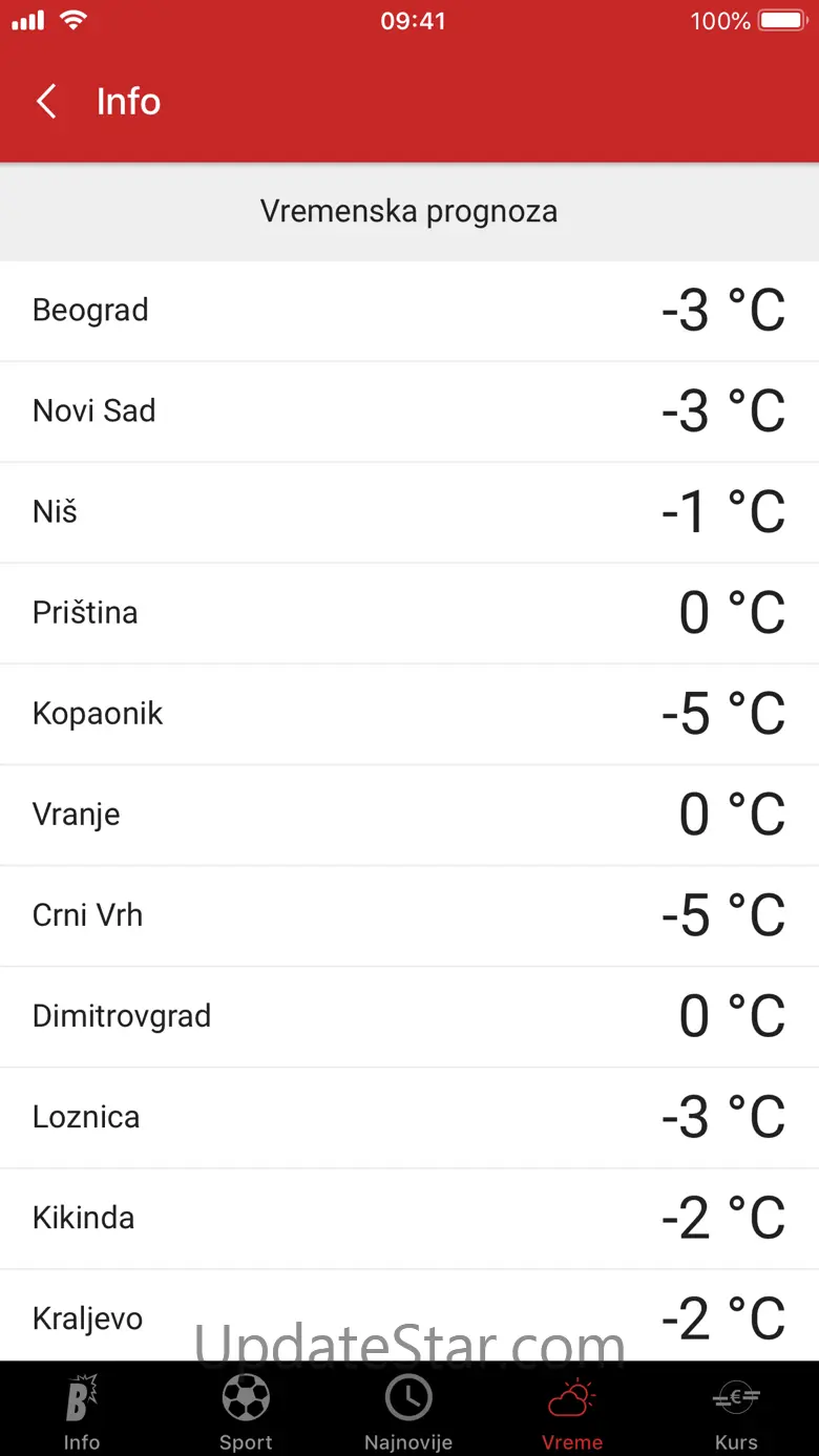Blic 4.4.1-google
