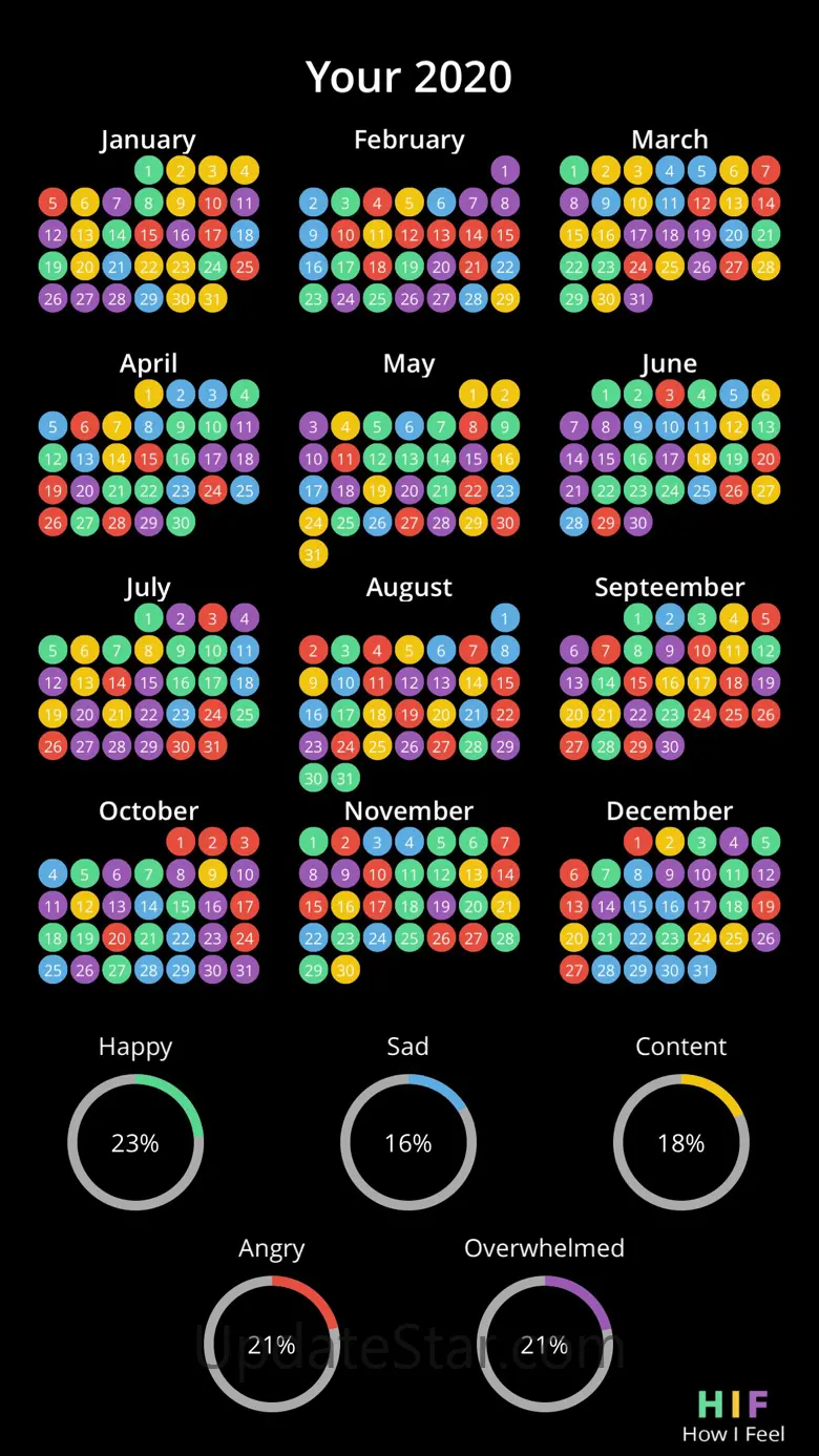 HIF - How I Feel 1.3.2
