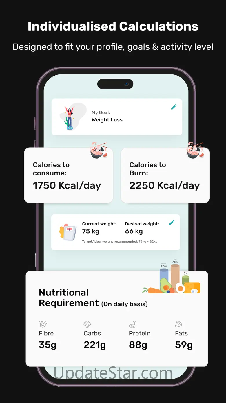 Fitrofy weight loss,health app 3.2.2