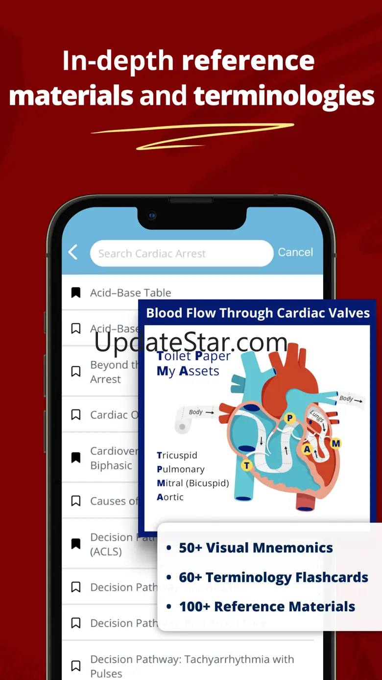 ACLS Mastery Practice 14.1