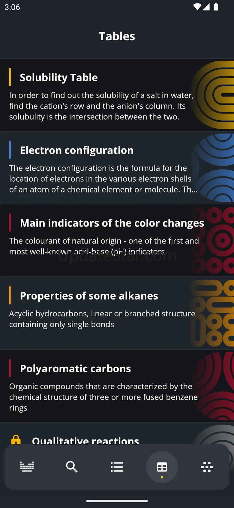 Periodic Table 2024: Chemistry 3.2.8