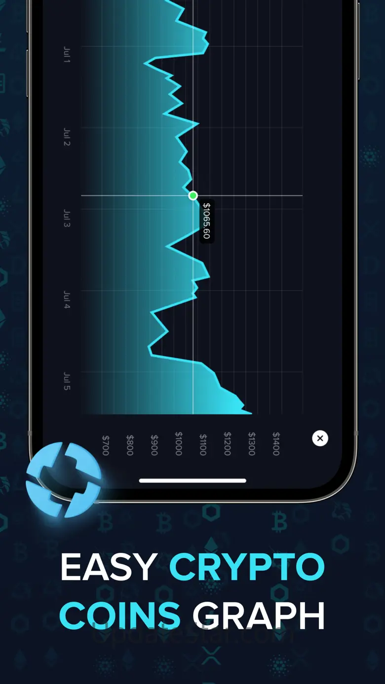 UpTrend: Trade Signal App 1.8.3