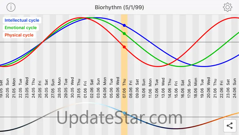 biorhythm cycles 2.0.1