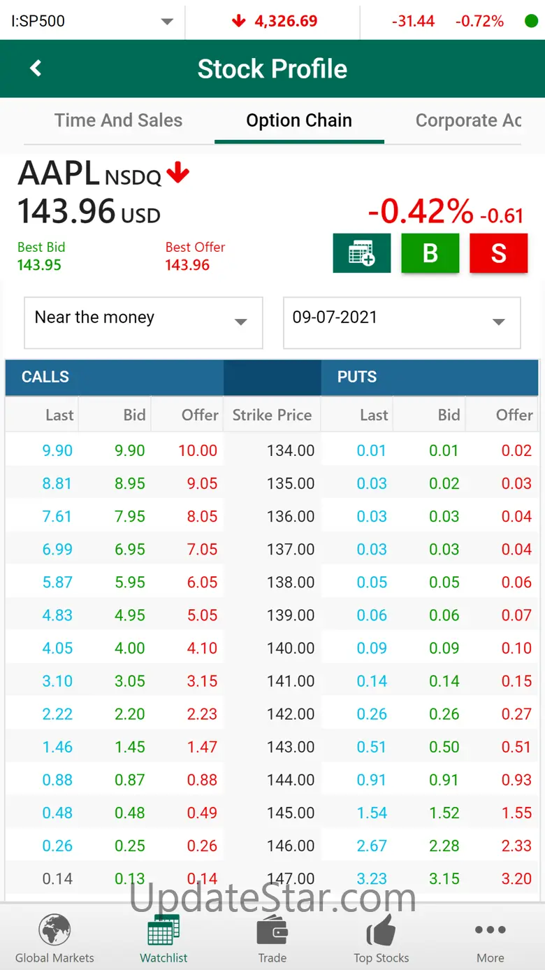 SNB Capital Global (GTN) 24.54.9