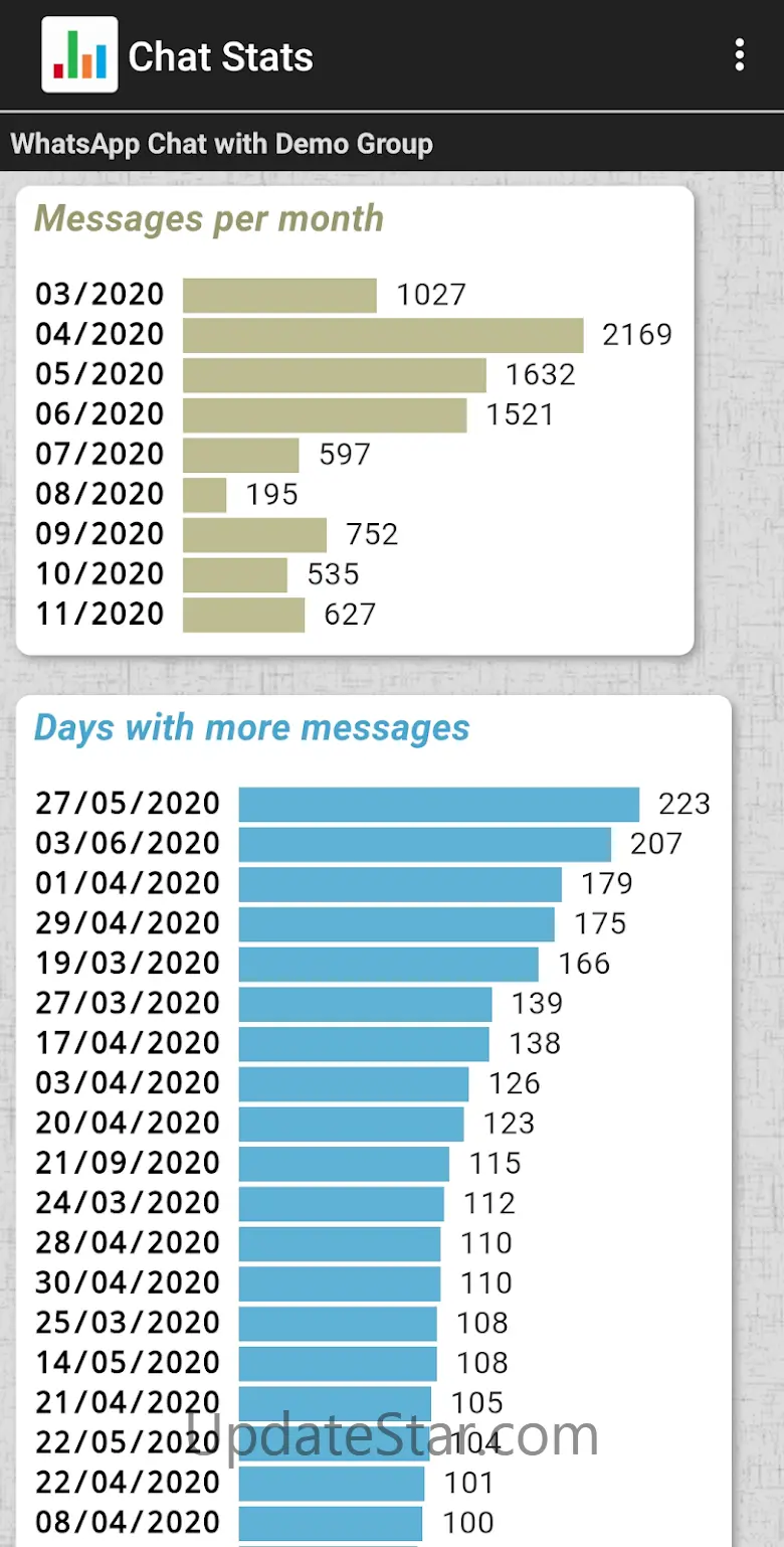 Chat Stats for WhatsApp 7.0