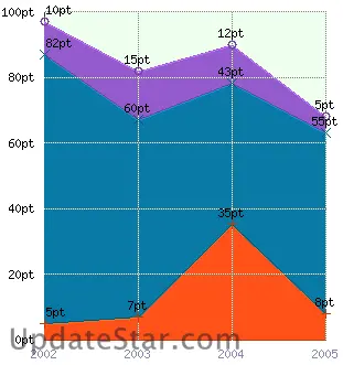 2D/3D Area Graph for PHP 6.1