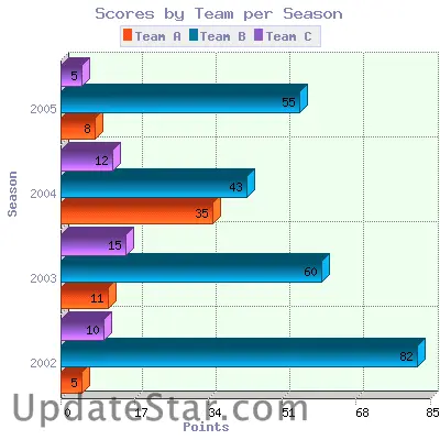 2D/3D Horizontal Bar Graph for PHP 6.1