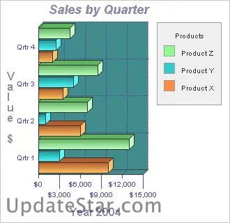 2D/3D Horizontal Bar Graph Software 4.63