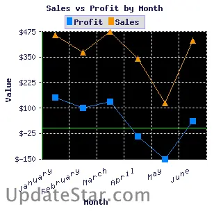 2D/3D Line Graph for PHP 6.1
