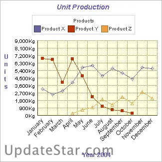 2D/3D Line Graph Software 4.63