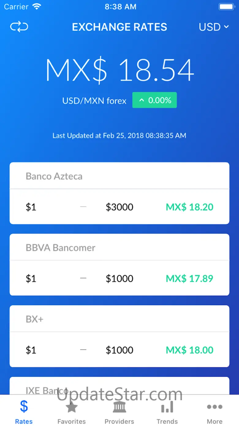 MXN Peso Exchange Rates 3.3
