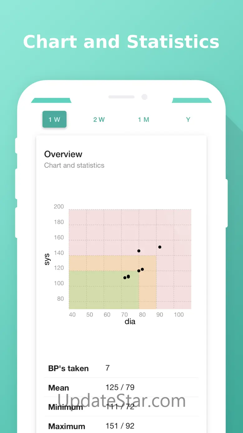 Easy Blood Pressure Diary 3.0.0