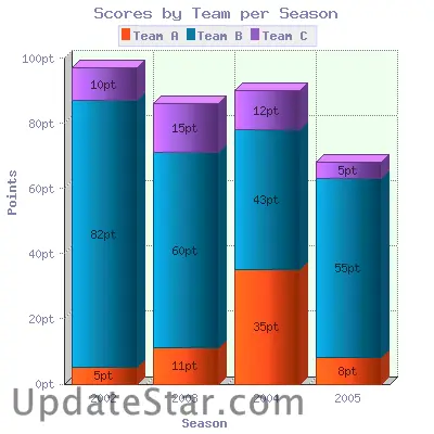 2D/3D Vertical Bar Graph for PHP 6.1