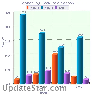 2D/3D Vertical Bar Graph for PHP 6.1