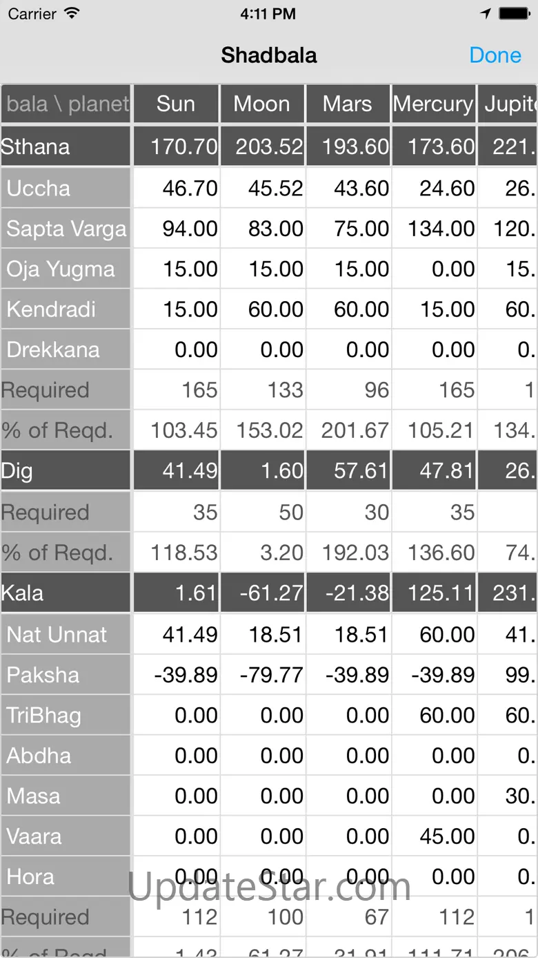 Jyotish Dashboard™ 3.3.1