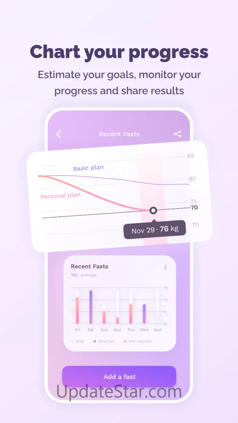 HERO: Intermittent Fasting 2.0