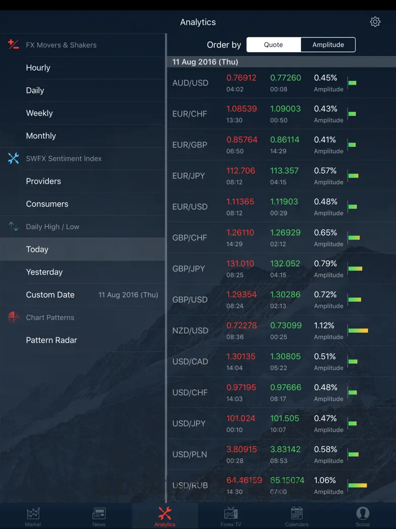 Swiss Forex for iPad 5.11