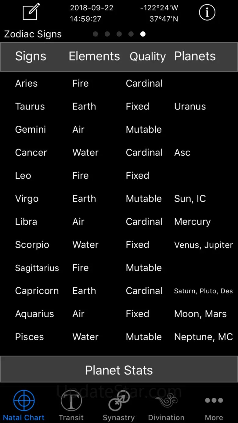 Easy Astro+ Astrology Charts 18.01