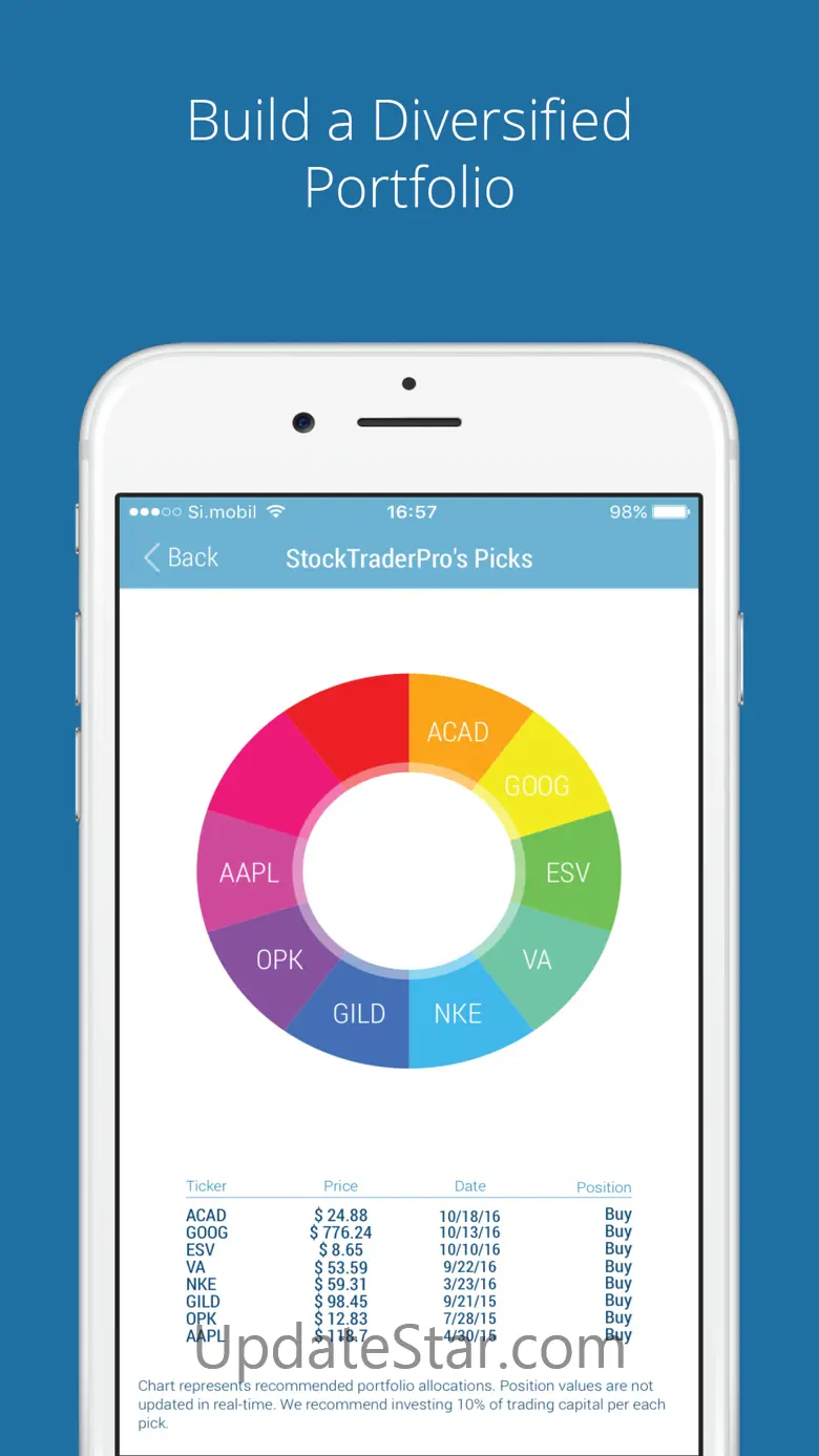 StockTraderPro: Trade & Invest 5.0.2
