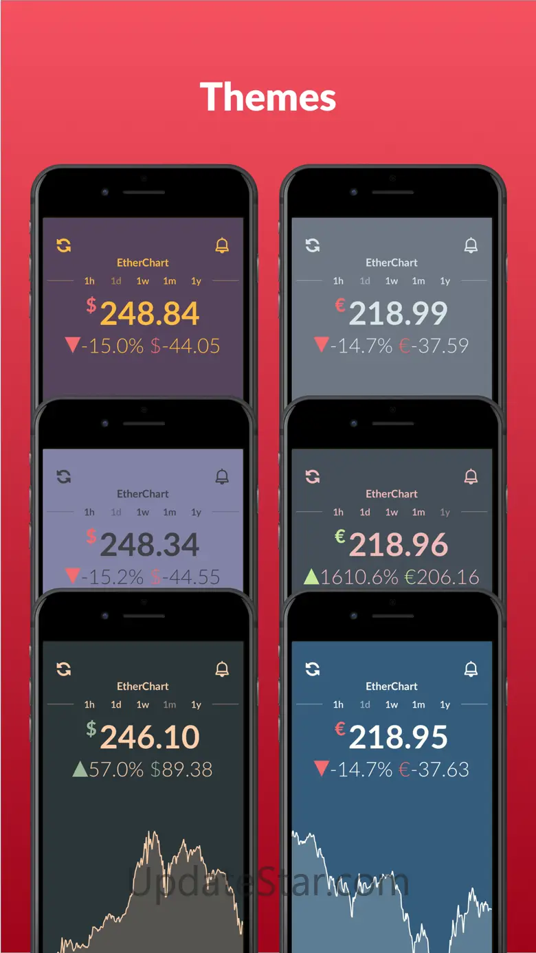 EtherChart: ETH Price Tracker 2.7
