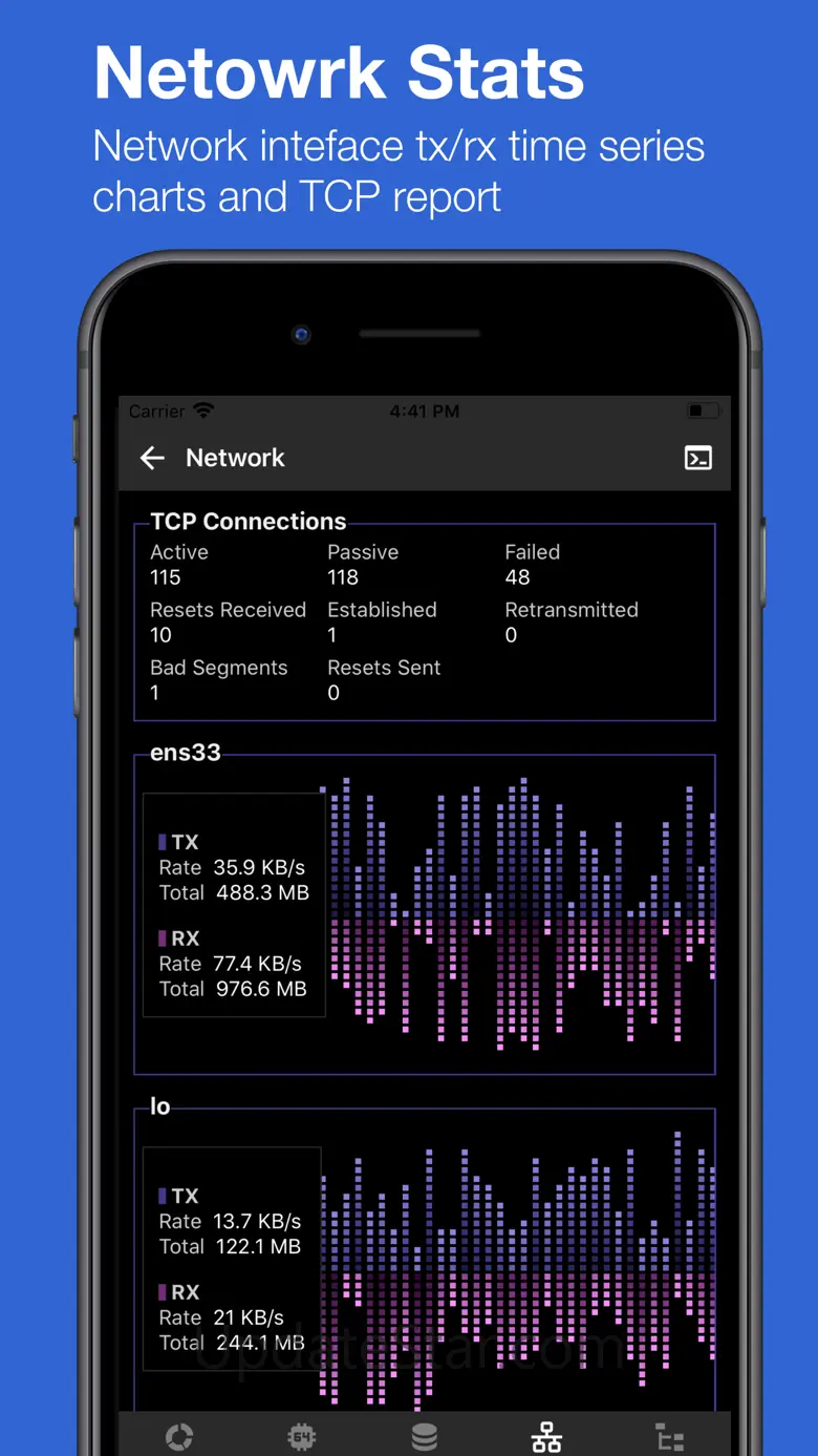 ServerDog: Status, Terminal 2.0.3