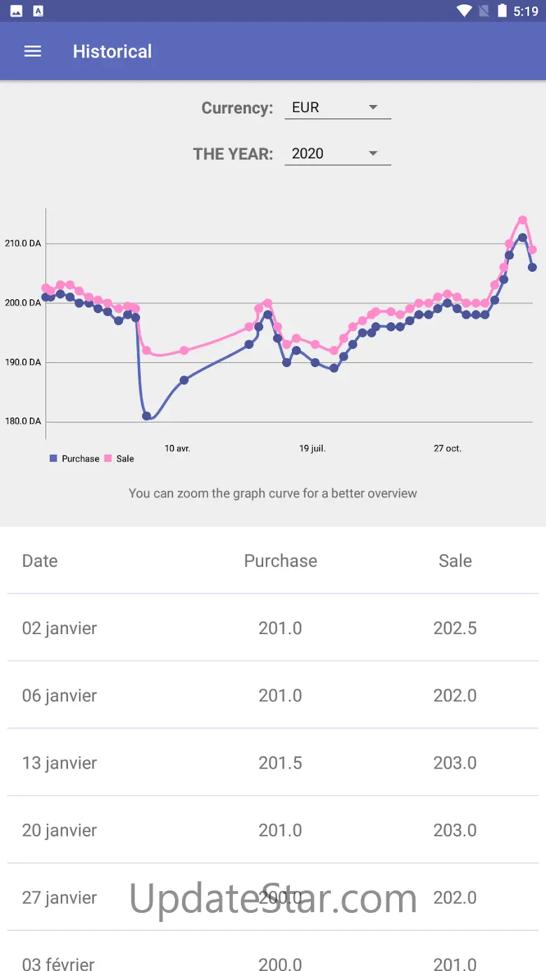 ChangeDA - DZD exchange rate 4.91