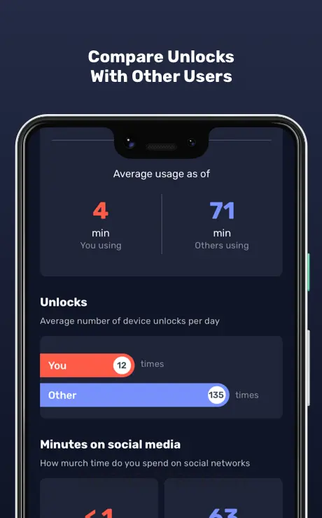 AntiSocial: phone addiction 2.1.9