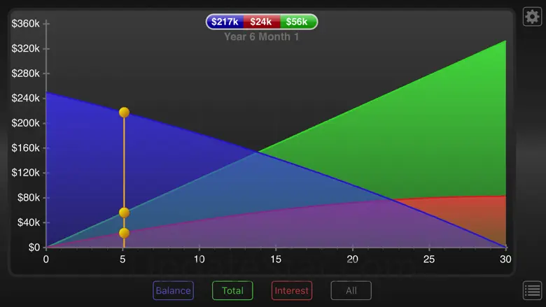 Loan Calculator + 1.10