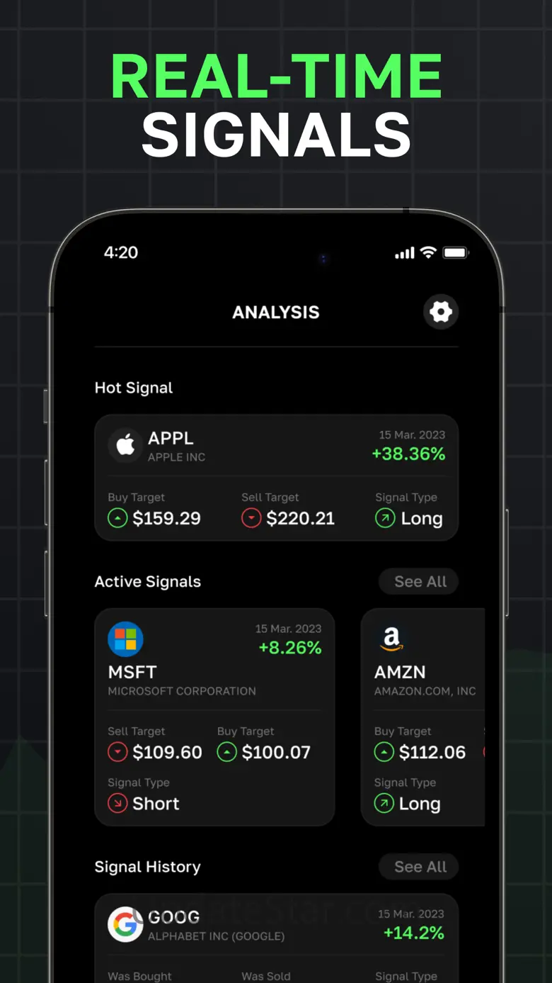 Stocks Investment Signals 1.1.1
