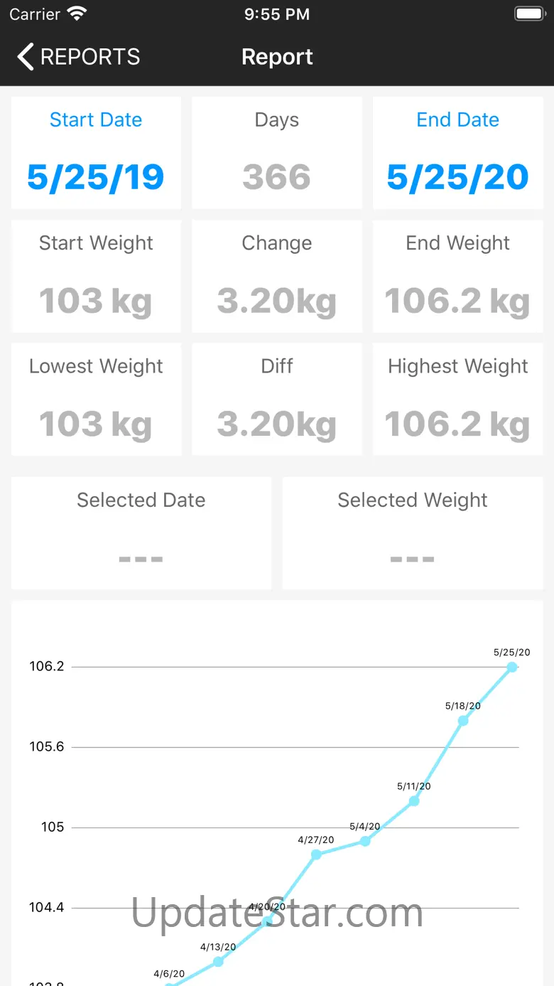 Weight. 4.7