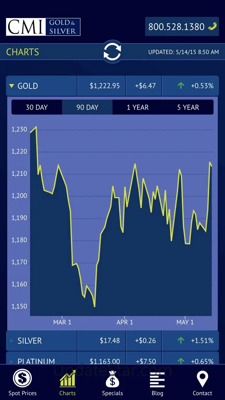 CMI Prices 1.2.2