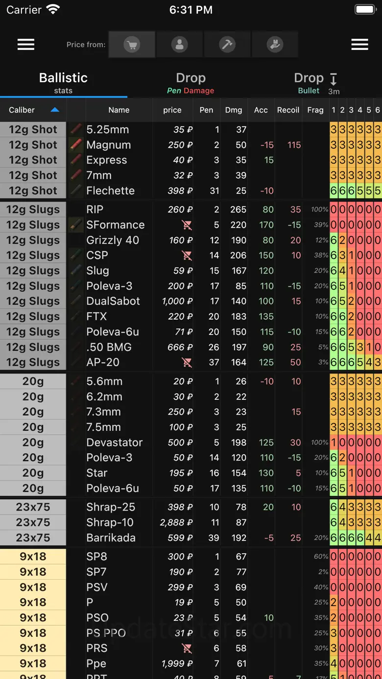 Database for Tarkov 3.4.9