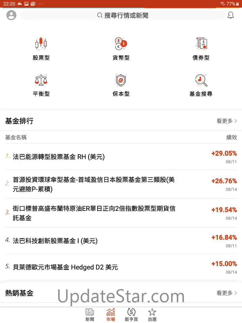 鉅亨財經新聞 130827