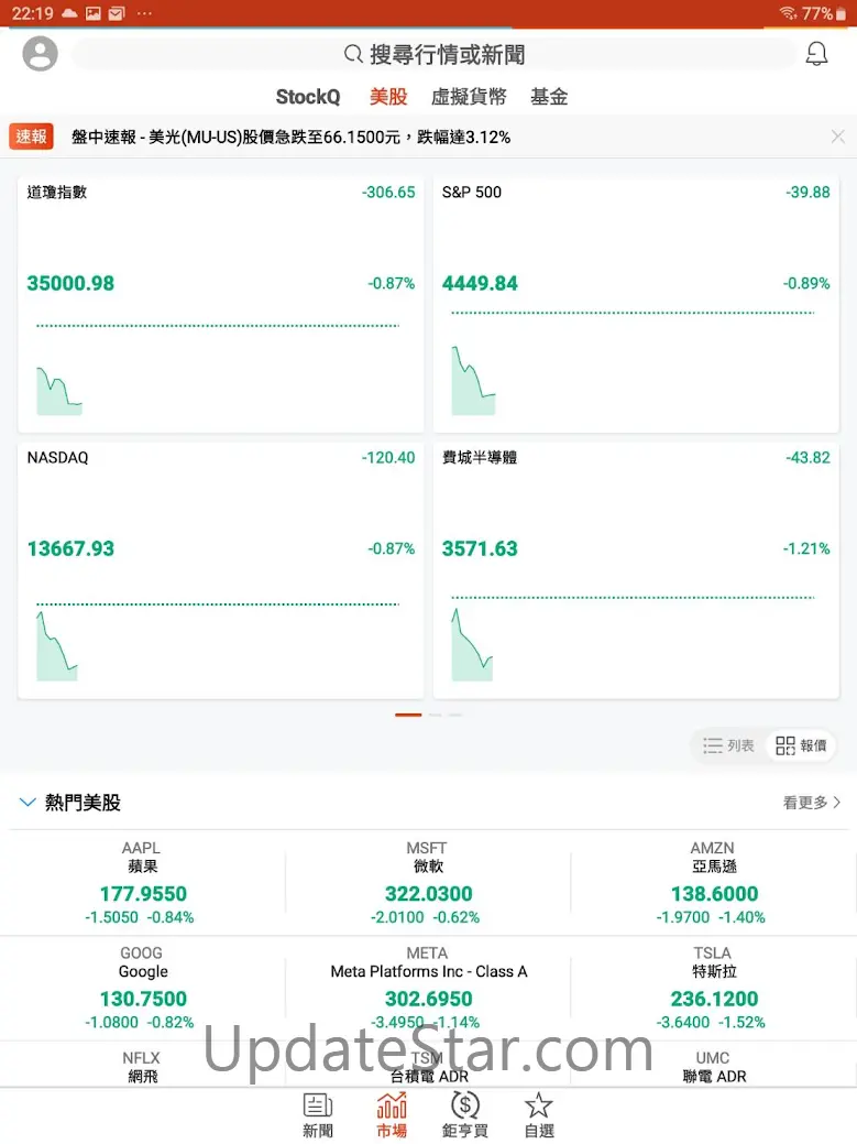 鉅亨財經新聞 130827