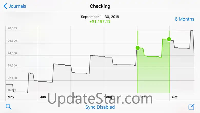 Finances 2 1.8.7