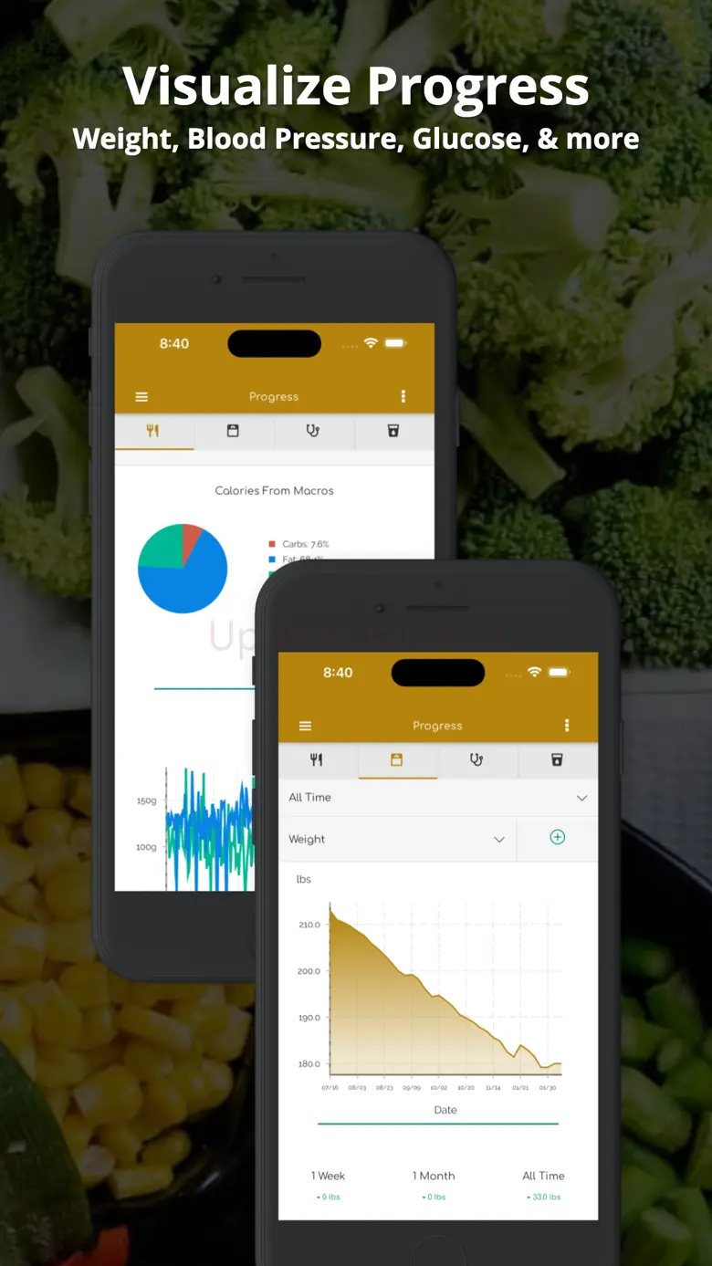 My Mediterranean Diet Tracker 6.6.4