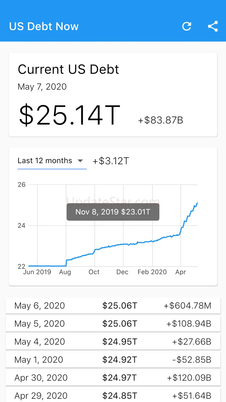 US Debt Now - National Debt 2.10.0
