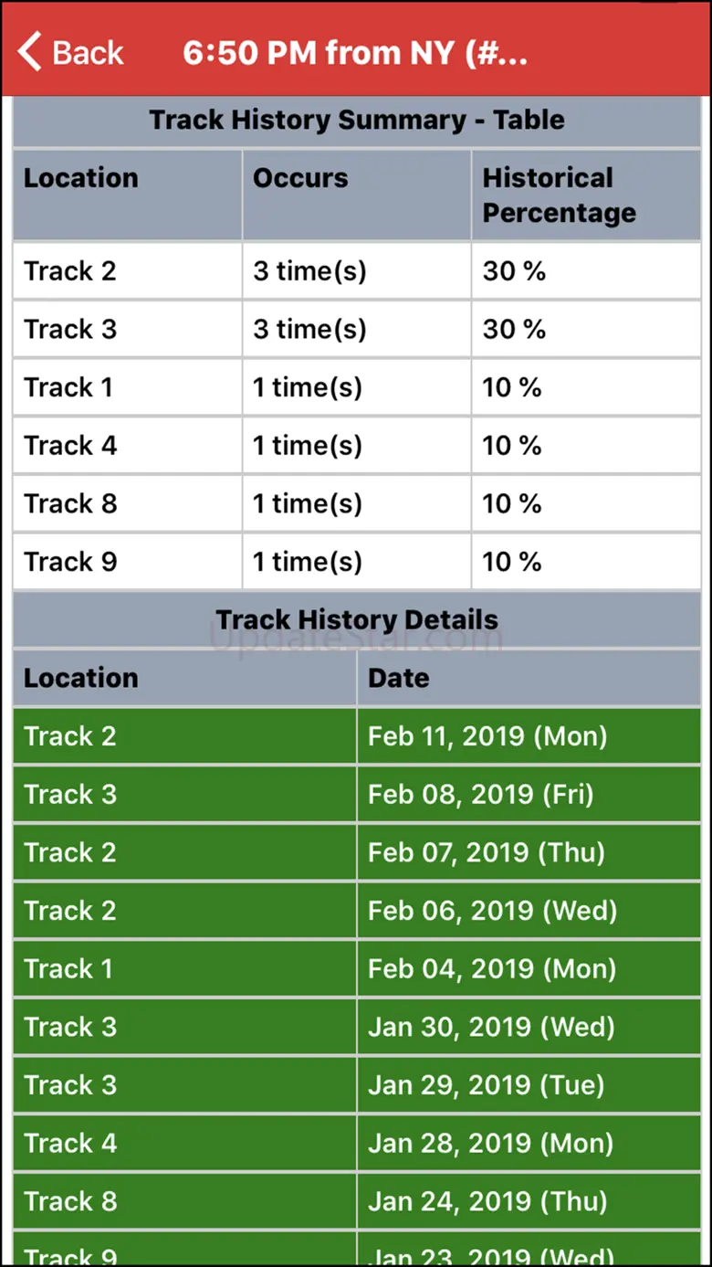 Clever Commute - Commuter Info 9.3.1