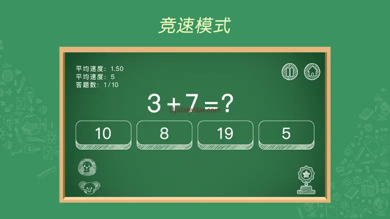 Arithmetic Exercise 1.4