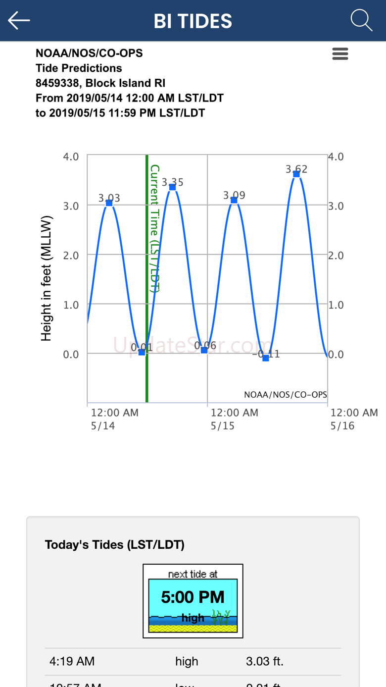 The Block Island App 2.4