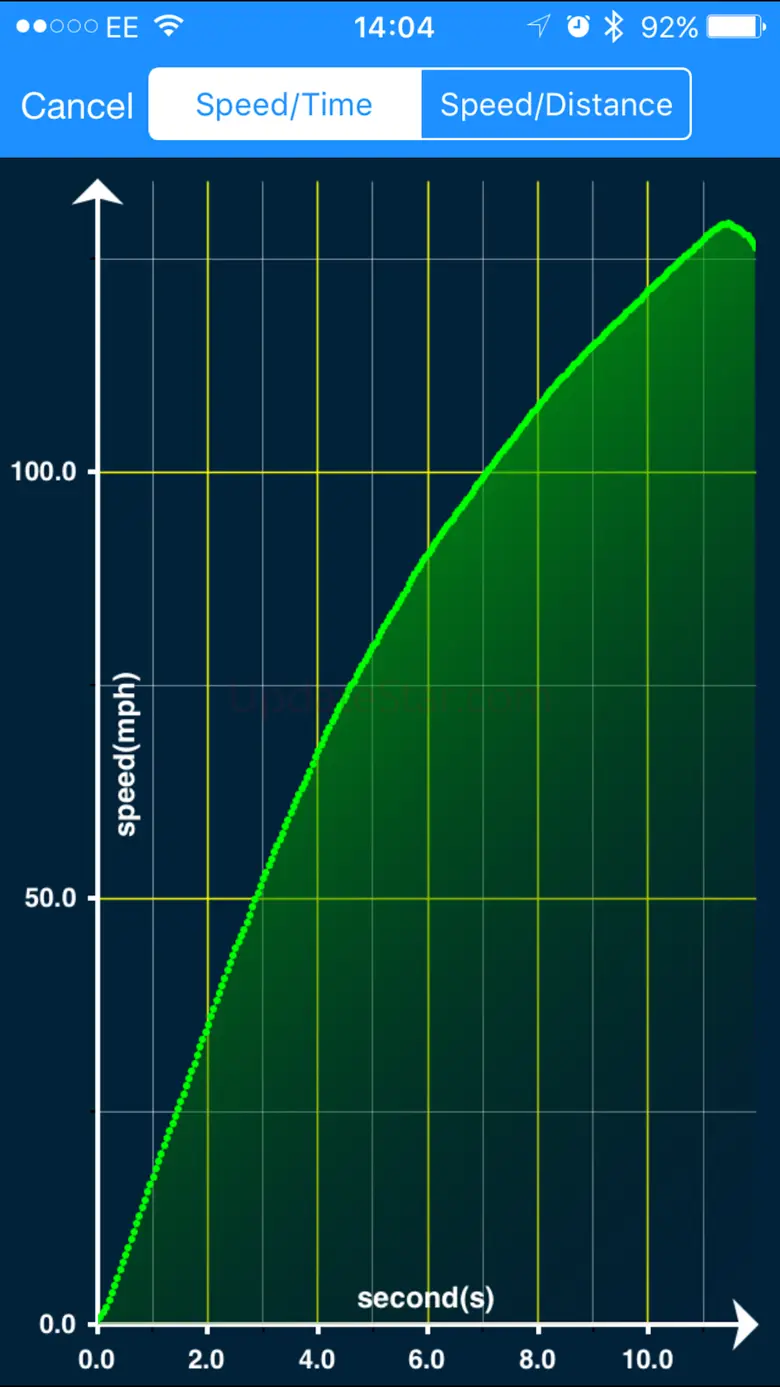 VBOX Sport Performance Test 2.9.1