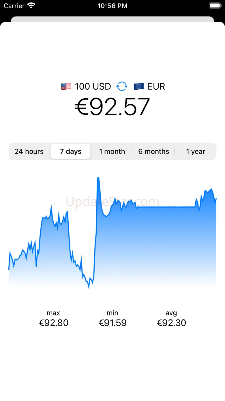 Currency - Exchange Rate ・ 9.5